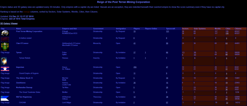 File:20240107122247!FinalU2Standings.png
